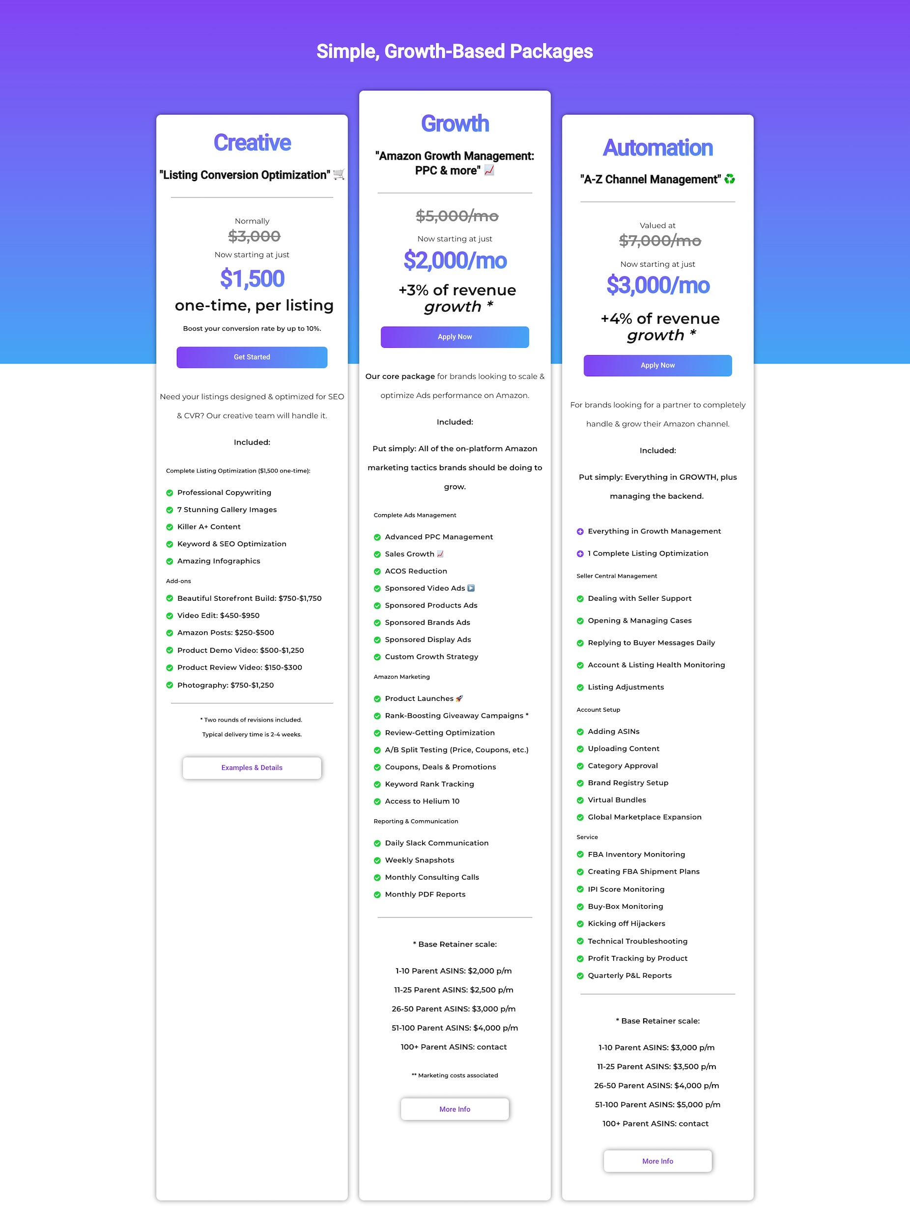 amazon marketing agency pricing - Amazing Marketing Co.