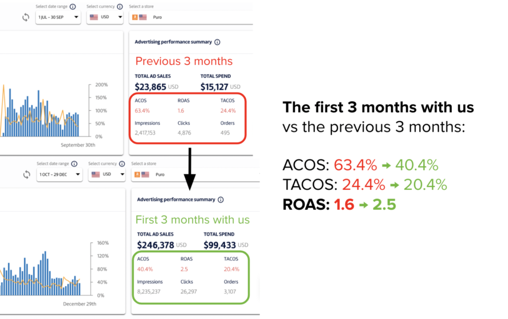 amazon dsp case study