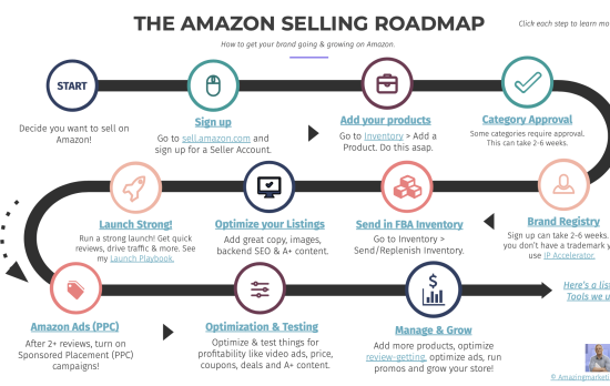 amazon selling roadmap